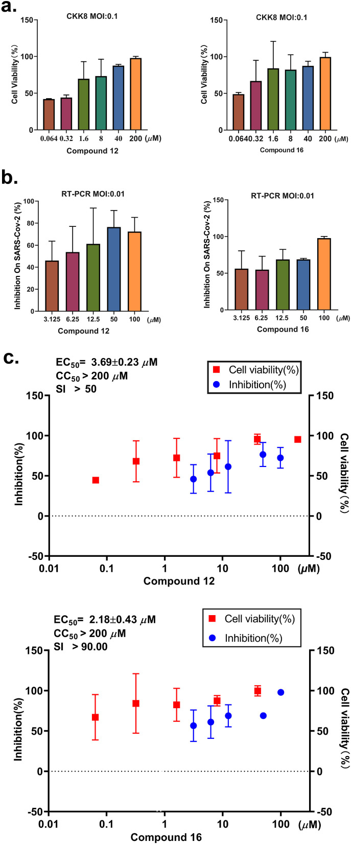 Fig. 3