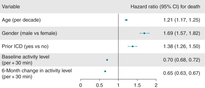 Figure 5