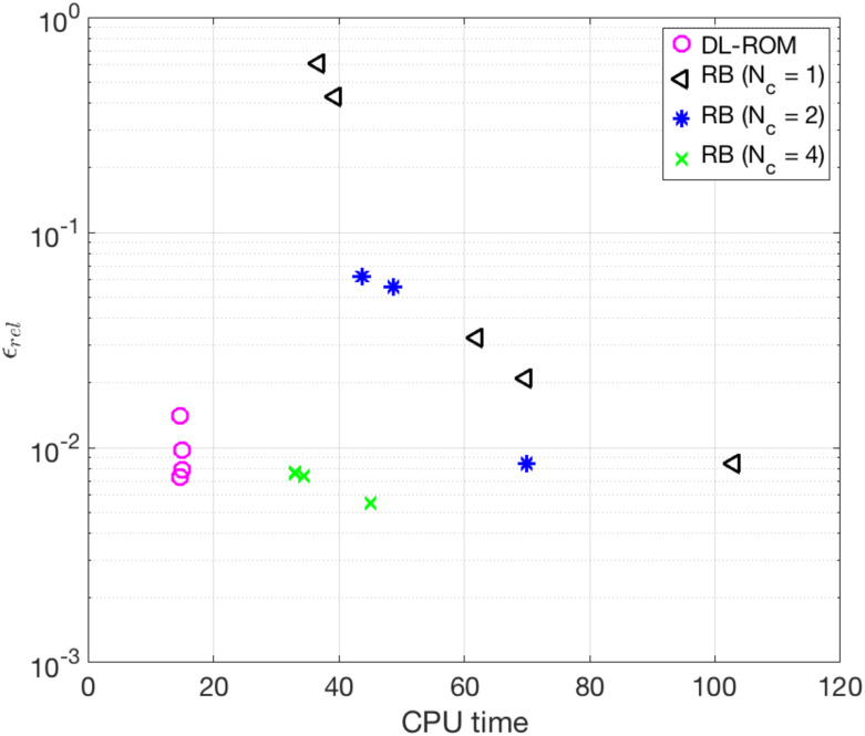 Fig 12