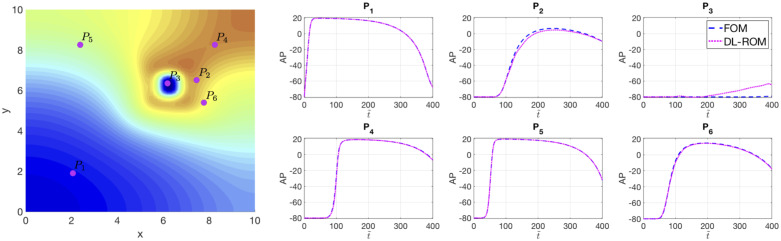 Fig 3