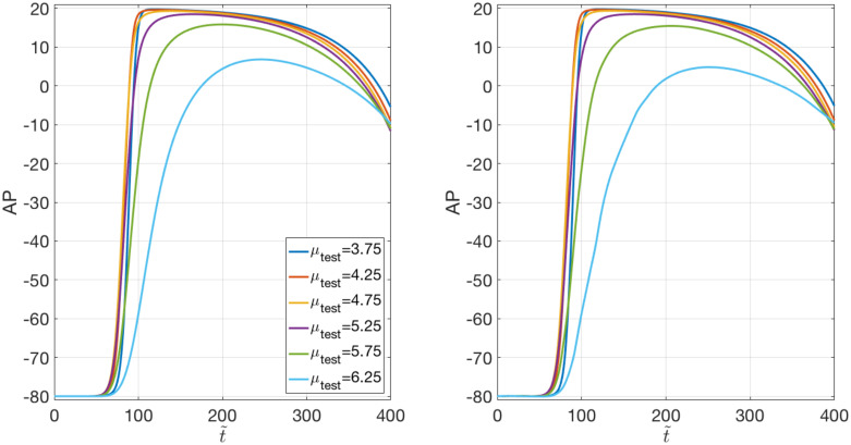 Fig 4