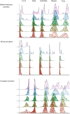 Figure 2﻿