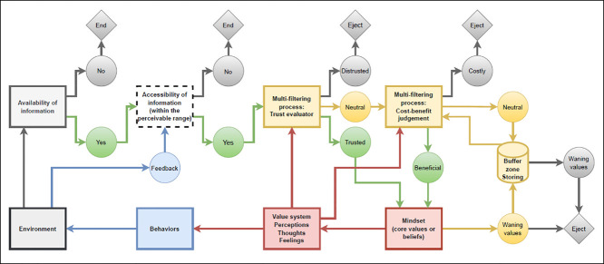 Image, graphical abstract