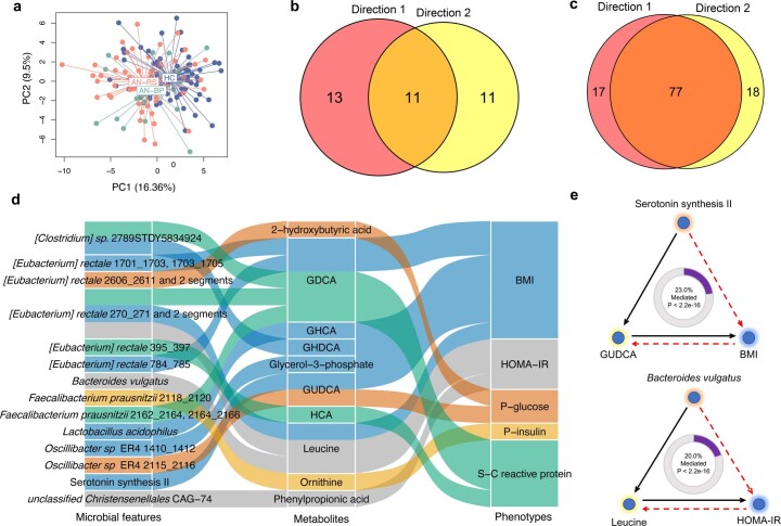 Extended Data Fig. 8