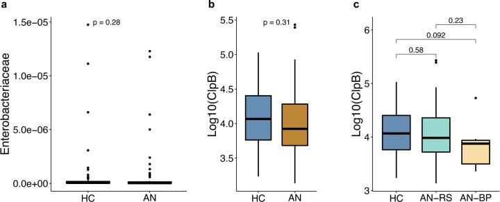 Extended Data Fig. 5