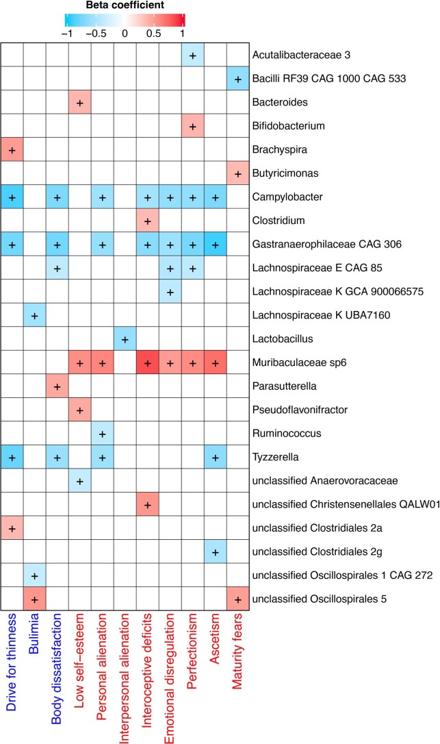 Extended Data Fig. 4