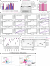 Extended Data Fig. 7