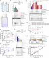 Extended Data Fig. 9