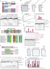 Extended Data Fig. 6