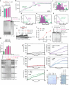 Extended Data Fig. 3