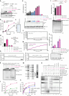 Extended Data Fig. 2