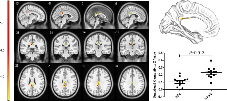 Fig 5