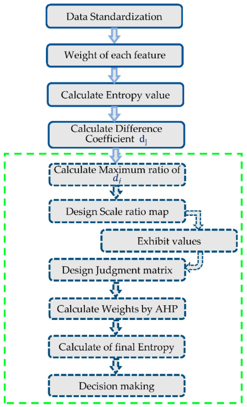 Figure 18