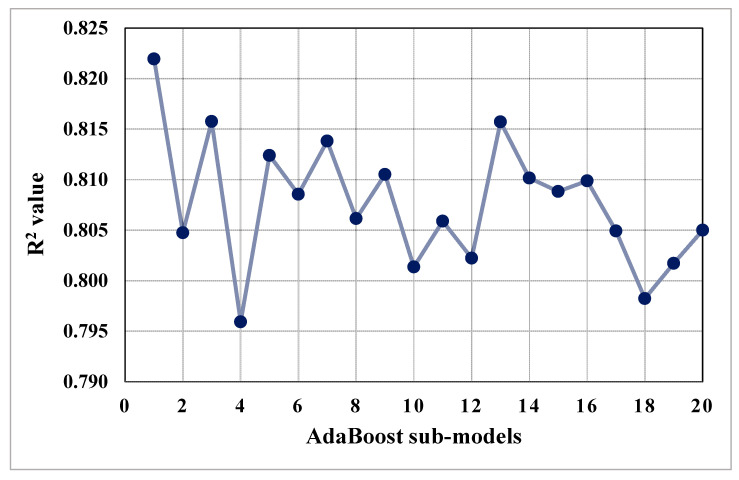 Figure 13