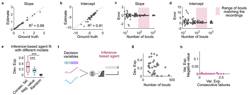 Extended Data Fig. 2 |