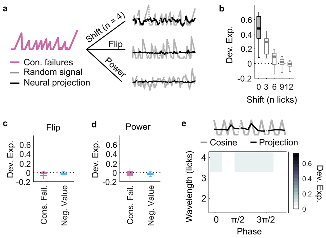 Extended Data Fig. 8 |