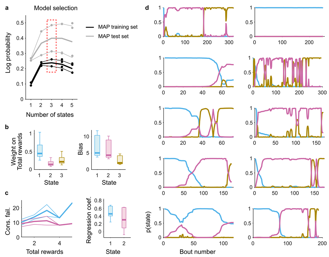 Extended Data Fig. 7 |