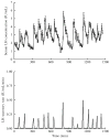 Figure 14.4