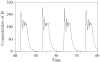 Figure 14.9