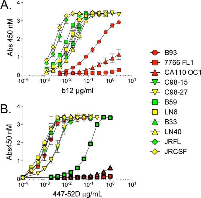 Fig 2