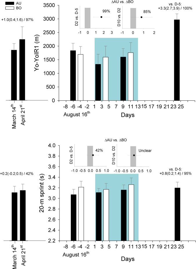 Figure 3