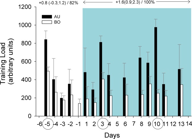 Figure 1