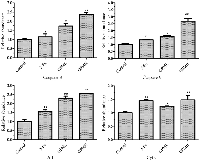 Figure 6.