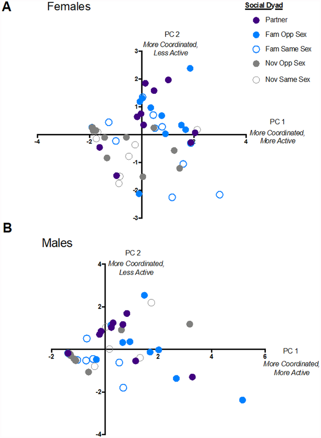 Figure 6: