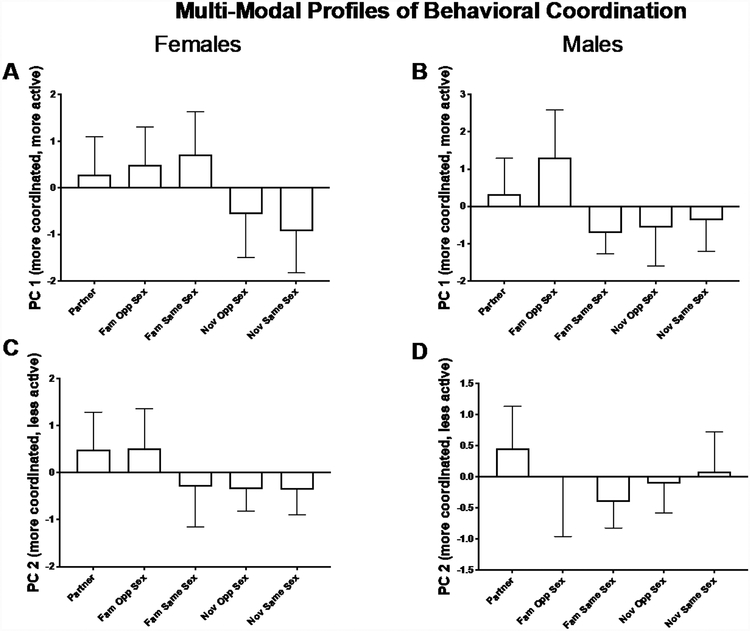 Figure 7: