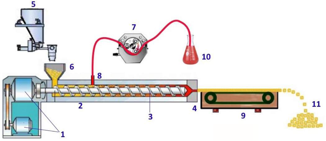 Fig. 1