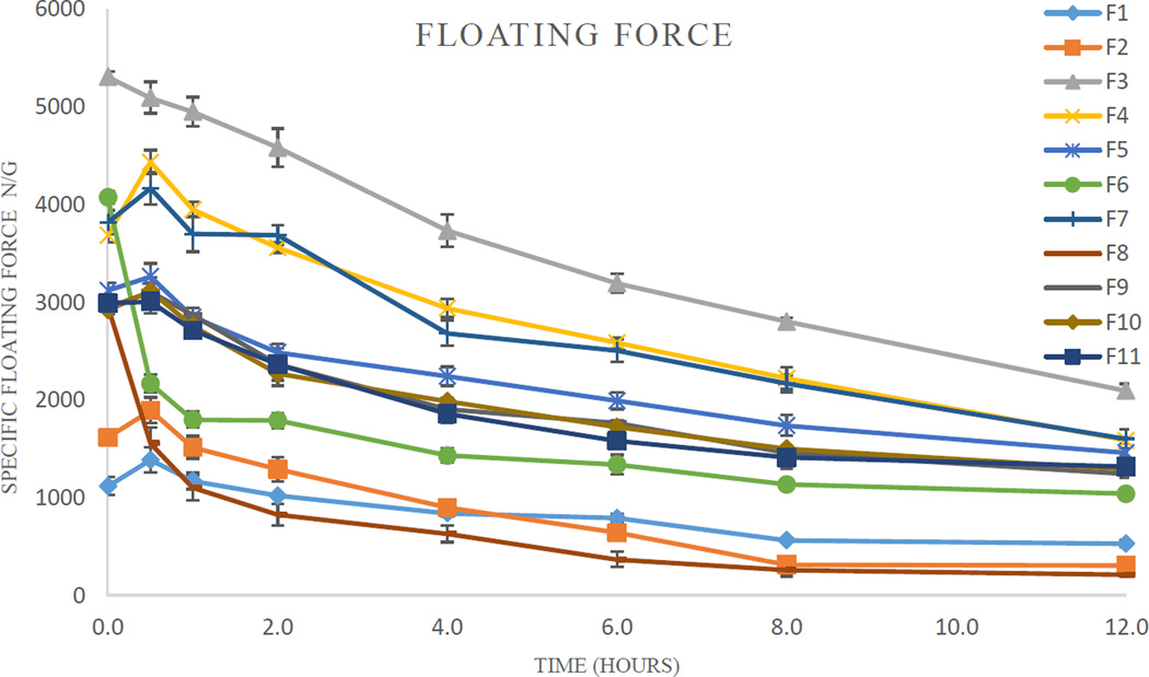 Fig. 10