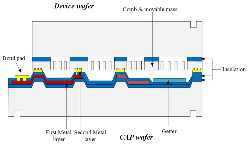 Figure 9