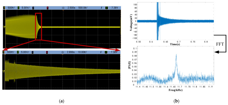 Figure 13