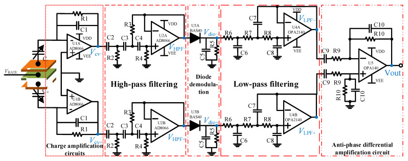 Figure 16