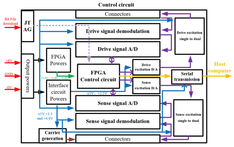 Figure 15