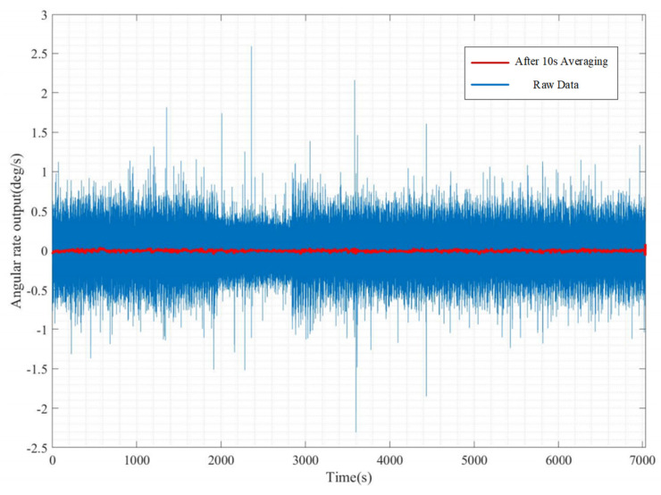 Figure 18