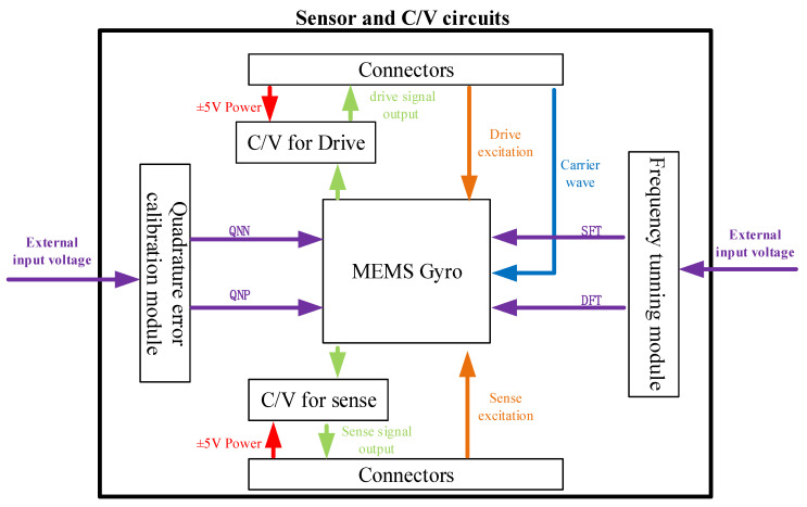 Figure 14