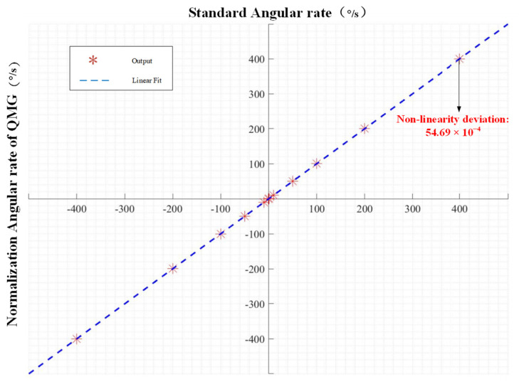 Figure 17