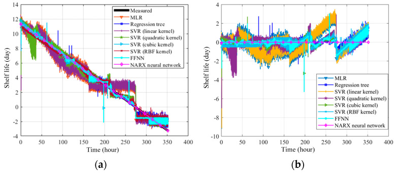 Figure 17