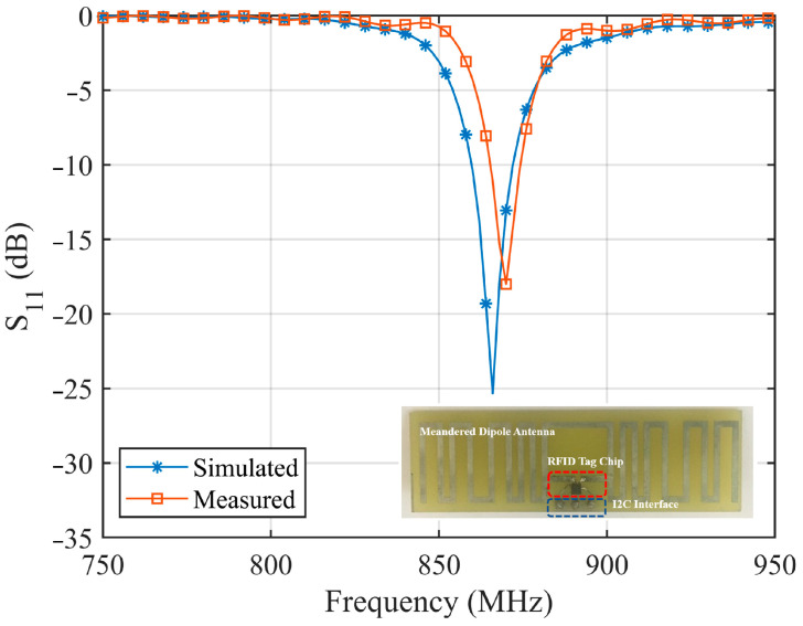 Figure 11