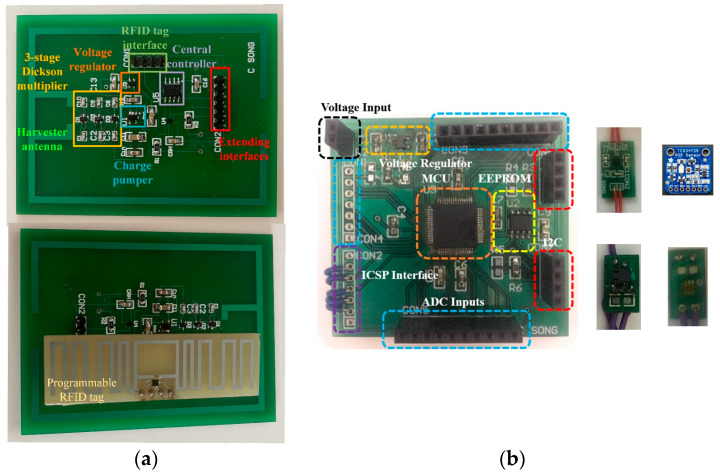 Figure 13