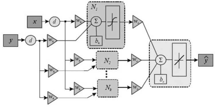 Figure 16