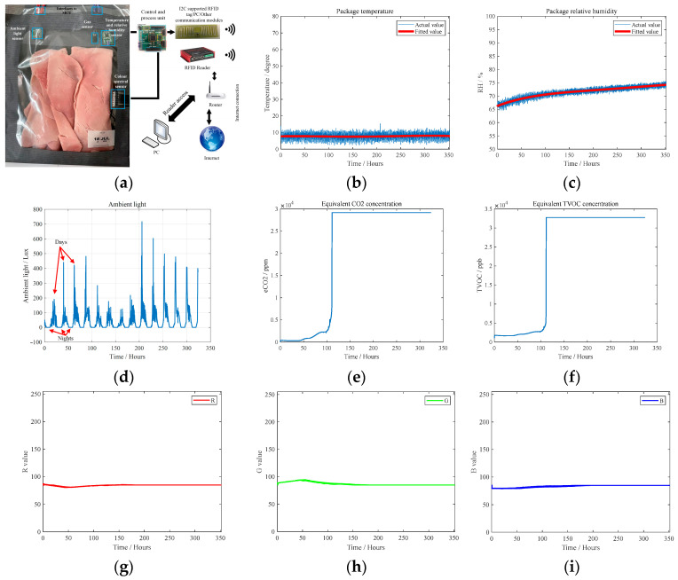 Figure 15