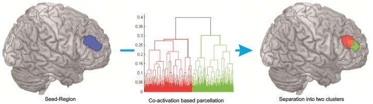 Figure 1.