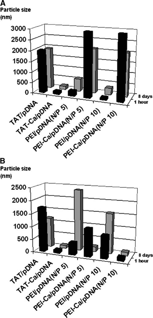 Fig. 5