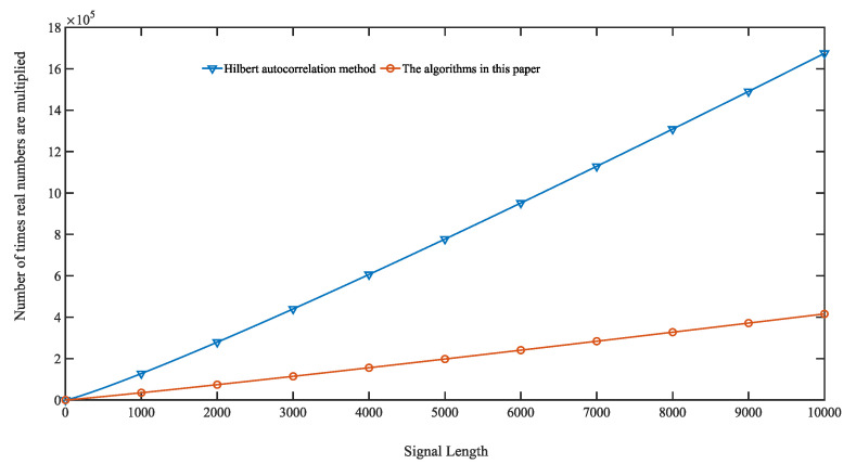 Figure 23