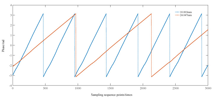 Figure 19