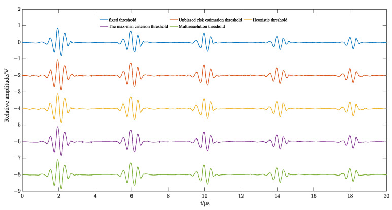 Figure 12