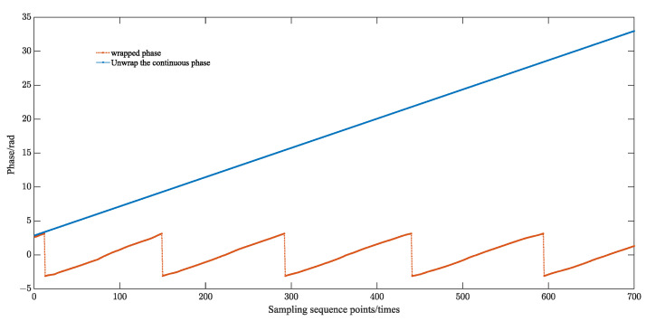 Figure 17