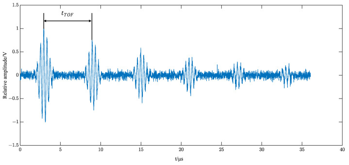 Figure 11